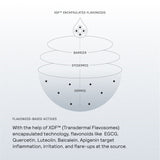 E.Q. Discovery Size Daily Moisturizer