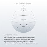 E.Q. Daily Moisturizer