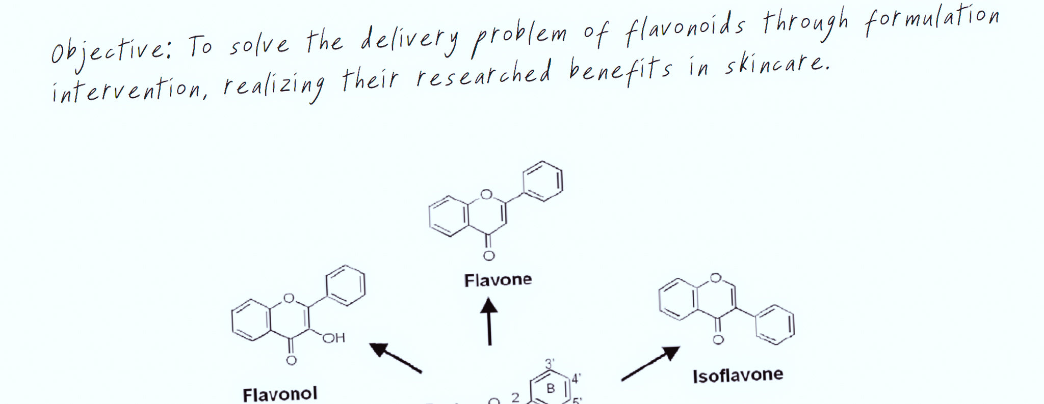 Where pharmaceutical science meets skincare.